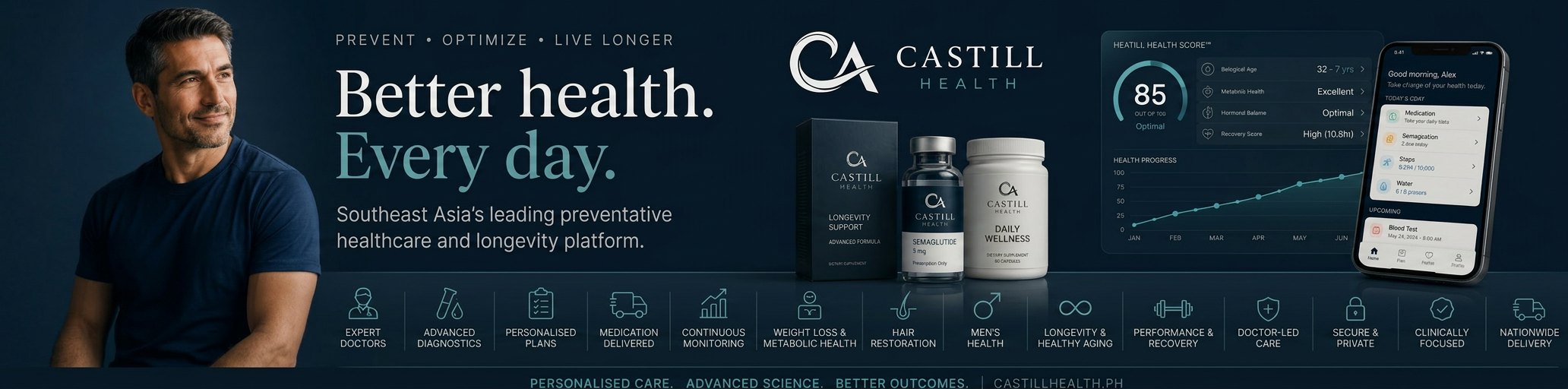 Castill Health — Better health. Every day. Southeast Asia's leading preventative healthcare and longevity platform.